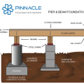 Understanding Pier and Beam Foundation Repair in Lincoln Park